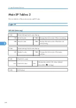 Preview for 150 page of Ricoh M075 Field Service Manual