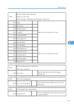 Preview for 155 page of Ricoh M075 Field Service Manual