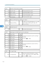 Preview for 156 page of Ricoh M075 Field Service Manual