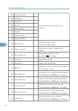 Preview for 158 page of Ricoh M075 Field Service Manual