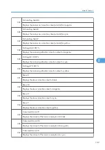 Preview for 171 page of Ricoh M075 Field Service Manual