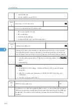 Preview for 212 page of Ricoh M075 Field Service Manual