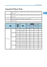 Preview for 239 page of Ricoh M075 Field Service Manual