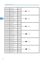 Preview for 252 page of Ricoh M075 Field Service Manual