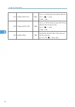 Preview for 258 page of Ricoh M075 Field Service Manual