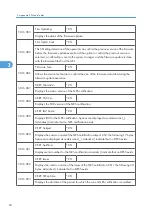 Preview for 284 page of Ricoh M075 Field Service Manual