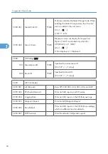 Preview for 308 page of Ricoh M075 Field Service Manual