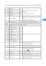 Preview for 319 page of Ricoh M075 Field Service Manual