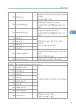 Preview for 321 page of Ricoh M075 Field Service Manual