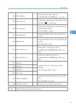 Preview for 323 page of Ricoh M075 Field Service Manual