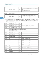 Preview for 330 page of Ricoh M075 Field Service Manual