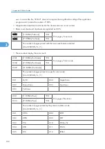 Preview for 334 page of Ricoh M075 Field Service Manual