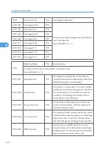 Preview for 340 page of Ricoh M075 Field Service Manual