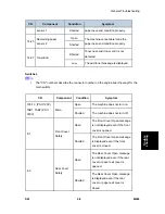 Preview for 105 page of Ricoh M080 Service Manual