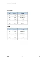 Preview for 106 page of Ricoh M080 Service Manual