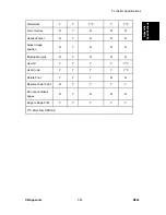 Preview for 139 page of Ricoh M080 Service Manual