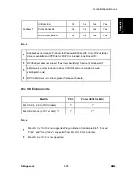 Preview for 141 page of Ricoh M080 Service Manual