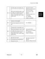 Preview for 151 page of Ricoh M080 Service Manual