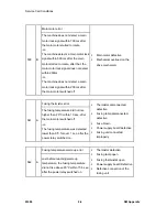 Preview for 152 page of Ricoh M080 Service Manual