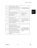 Preview for 153 page of Ricoh M080 Service Manual