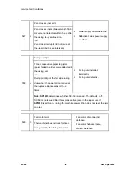 Preview for 154 page of Ricoh M080 Service Manual