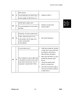 Preview for 155 page of Ricoh M080 Service Manual