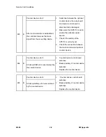 Preview for 156 page of Ricoh M080 Service Manual