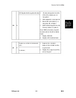 Preview for 157 page of Ricoh M080 Service Manual