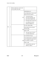 Preview for 158 page of Ricoh M080 Service Manual