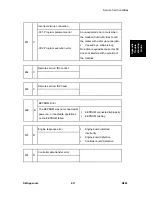 Preview for 159 page of Ricoh M080 Service Manual