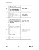 Preview for 160 page of Ricoh M080 Service Manual