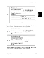 Preview for 161 page of Ricoh M080 Service Manual