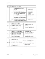 Preview for 162 page of Ricoh M080 Service Manual