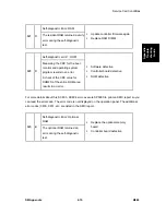 Preview for 163 page of Ricoh M080 Service Manual