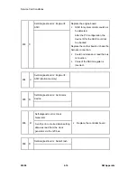 Preview for 164 page of Ricoh M080 Service Manual