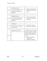 Preview for 166 page of Ricoh M080 Service Manual