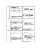 Preview for 170 page of Ricoh M080 Service Manual