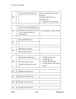 Preview for 172 page of Ricoh M080 Service Manual