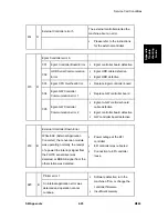 Preview for 173 page of Ricoh M080 Service Manual