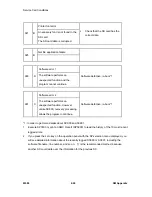 Preview for 174 page of Ricoh M080 Service Manual