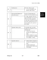 Preview for 175 page of Ricoh M080 Service Manual