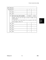 Preview for 181 page of Ricoh M080 Service Manual