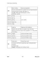 Preview for 188 page of Ricoh M080 Service Manual