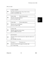 Preview for 191 page of Ricoh M080 Service Manual