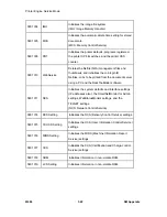 Preview for 200 page of Ricoh M080 Service Manual