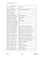 Preview for 202 page of Ricoh M080 Service Manual