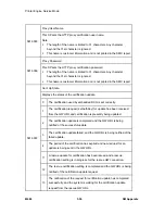 Preview for 208 page of Ricoh M080 Service Manual