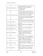 Preview for 210 page of Ricoh M080 Service Manual