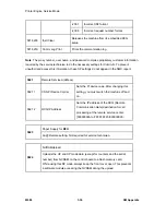 Preview for 214 page of Ricoh M080 Service Manual