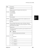 Preview for 221 page of Ricoh M080 Service Manual